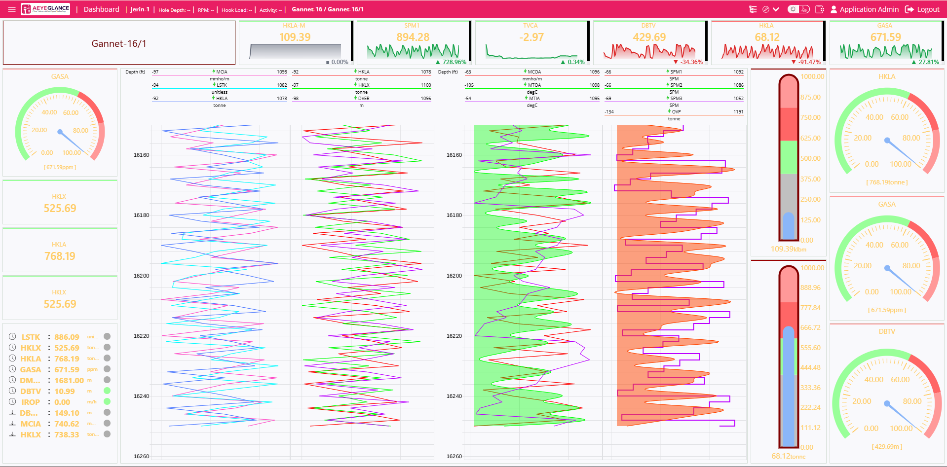 Glance Platform dashboard