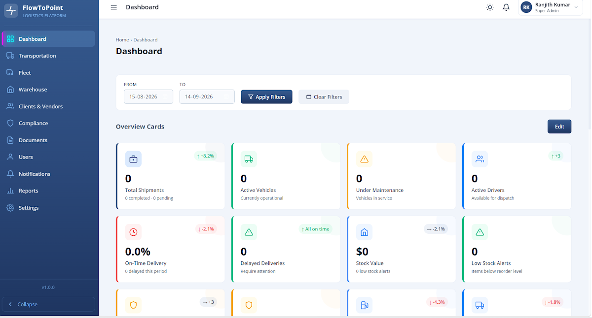 FlowToPoint dashboard